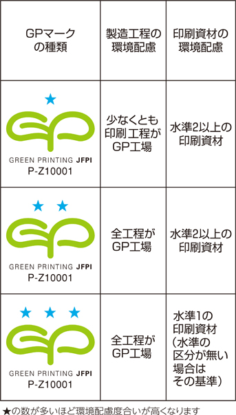 GPマーク表